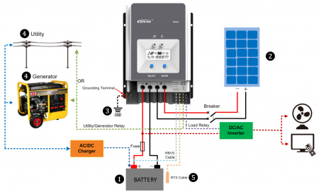 Контроллер заряда EPSolar Tracer MPPT 10420АN